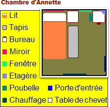 Plan de la chambre d'Annette