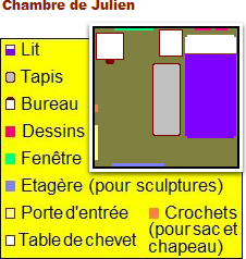 Plan de la chambre de Julien