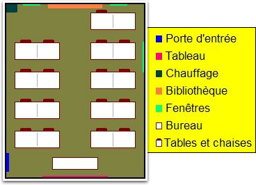 Plan de la classe de Monsieur Nicolas