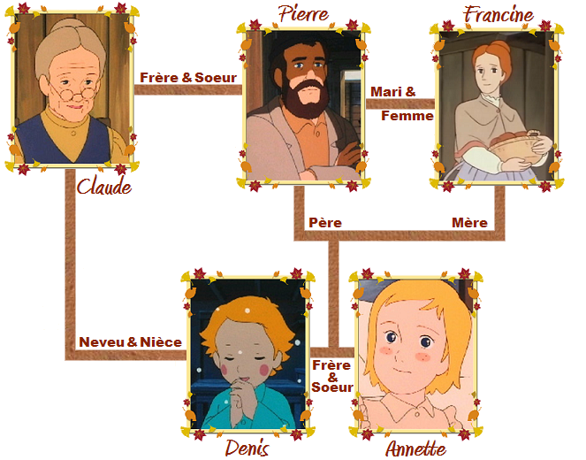 Famille Barniel