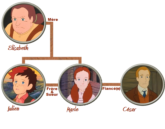 Famille Morel