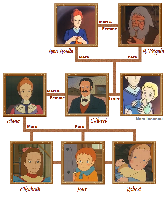 Famille Moulin